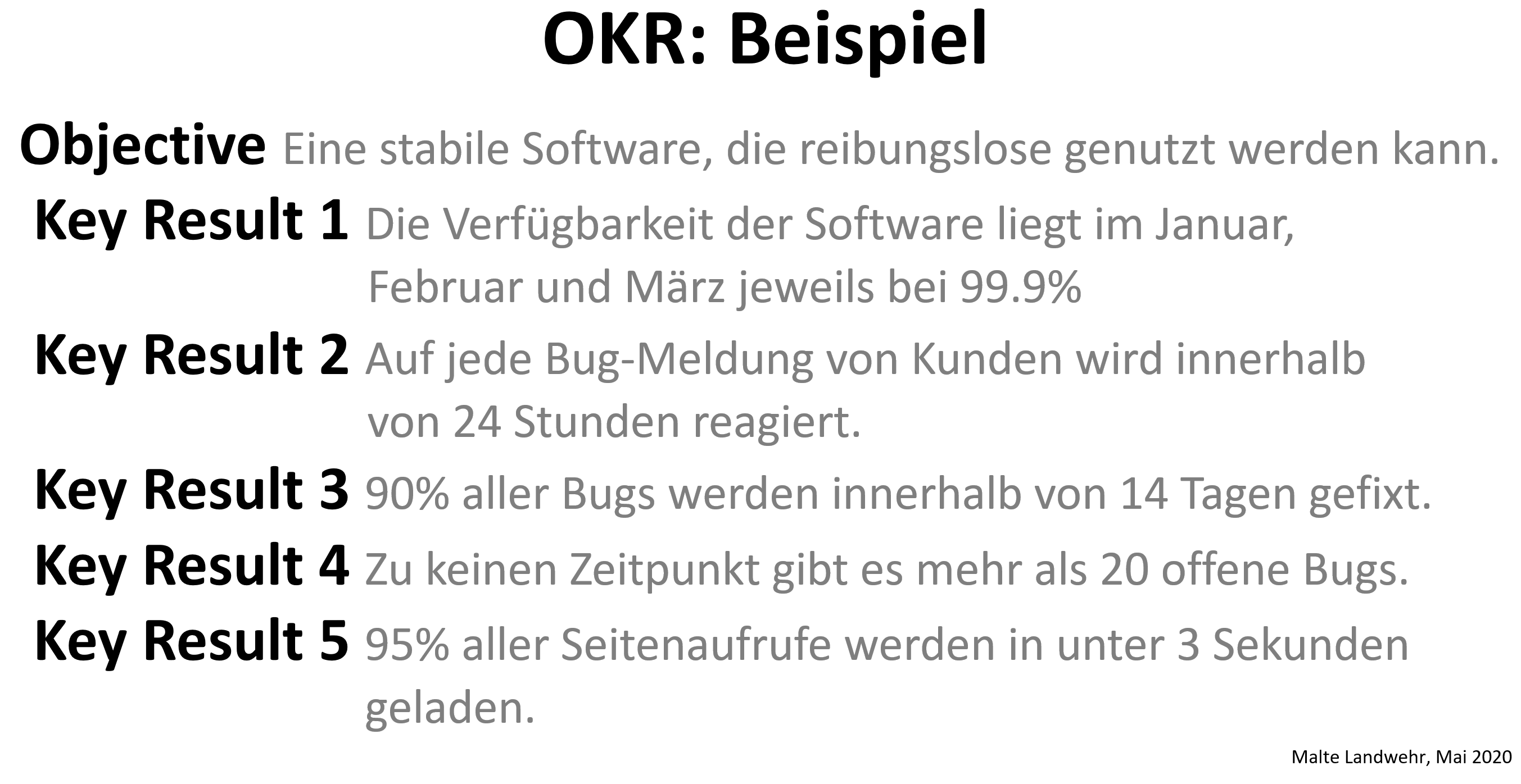 Beispiel-OKR. Objective: eine stabile Software, die reibungslos genutzt werden kann. Fünf Key Results zu Verfügbarkeit von 99,9 Prozent, Reaktion auf Bug-Meldungen binnen 24 Stunden, 90 Prozent der Bugs in 14 Tagen gefixt, nie mehr als 20 offene Bugs und 95 Prozent der Seitenaufrufe unter drei Sekunden.